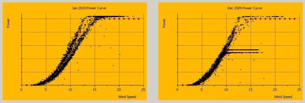 Wind Turbine Power Curve - TheRoundup